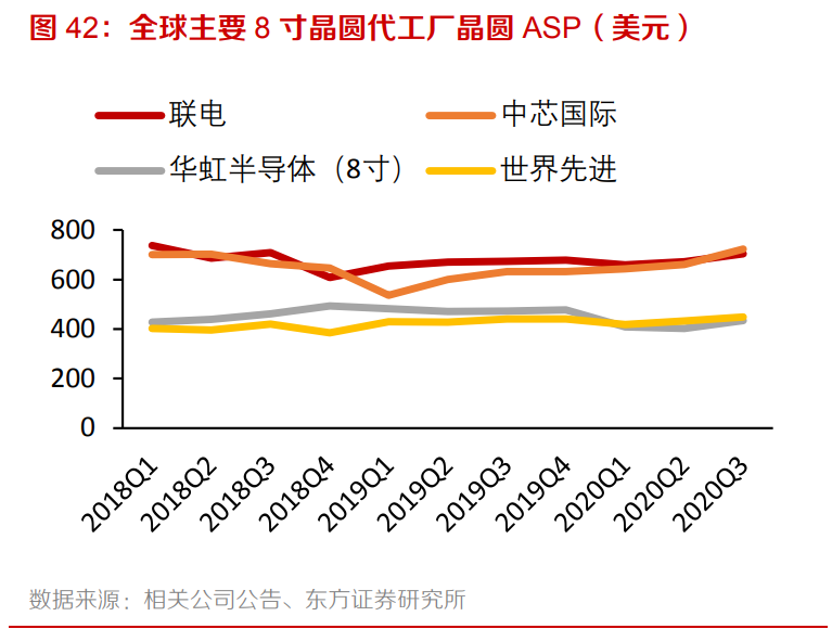 电子行业专题报告：5G、半导体、新型终端
