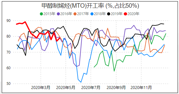原油如期二次探底，甲醇期货冲高回落，后期这