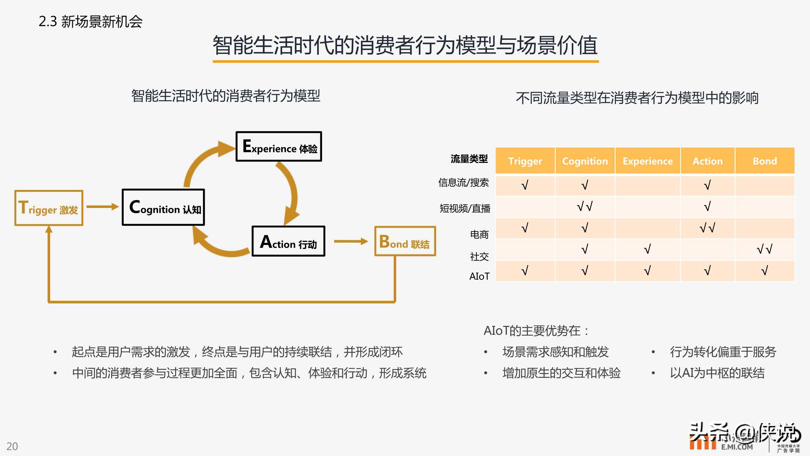 小米营销：AIoT智能生活场景营销研究报告