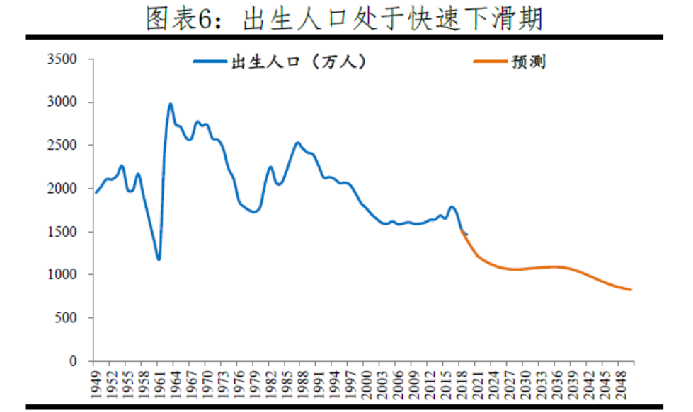 云南人口普查2020结果_2020人口普查结果(2)