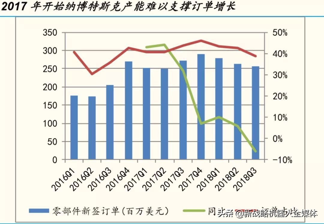 机器人产量5年5倍，RV减速器生产已火爆