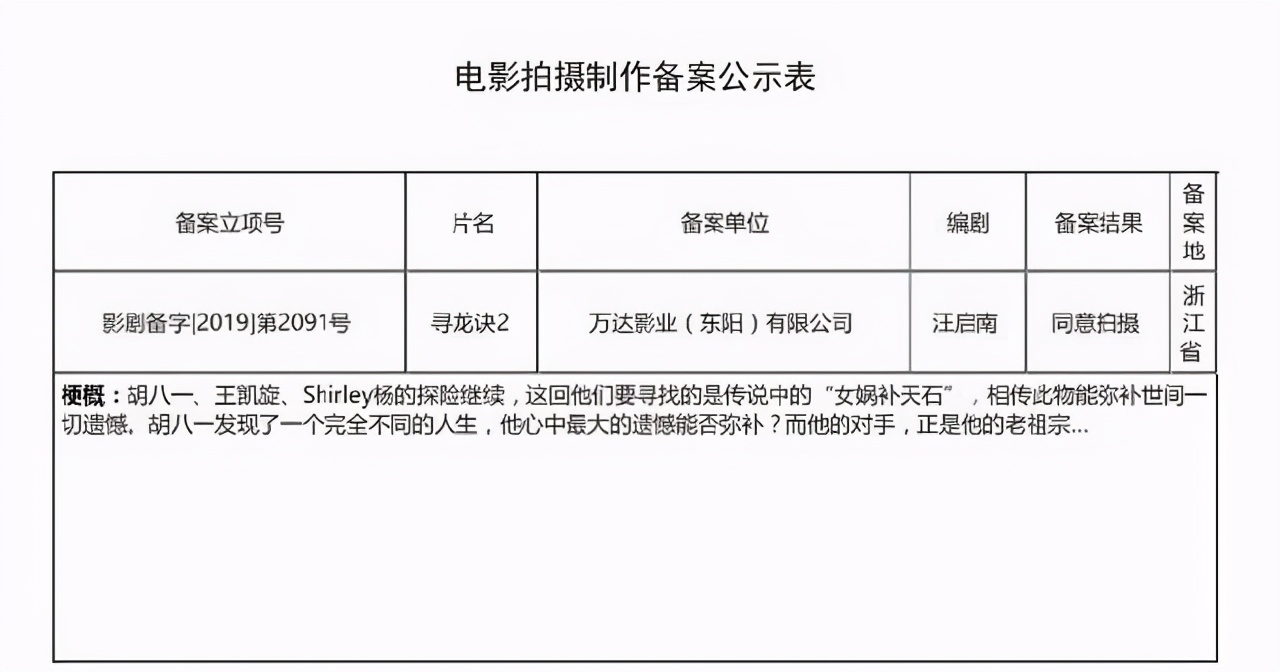 《寻龙诀2》即将开拍，导演已确定换人，原班人马有望回归