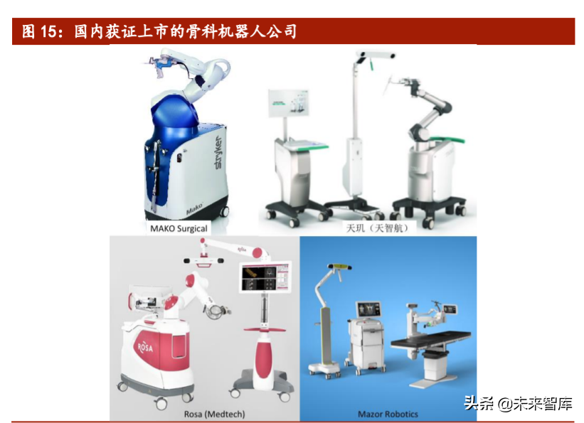 医疗机器人行业专题报告：骨科手术机器人迎来发展大时代