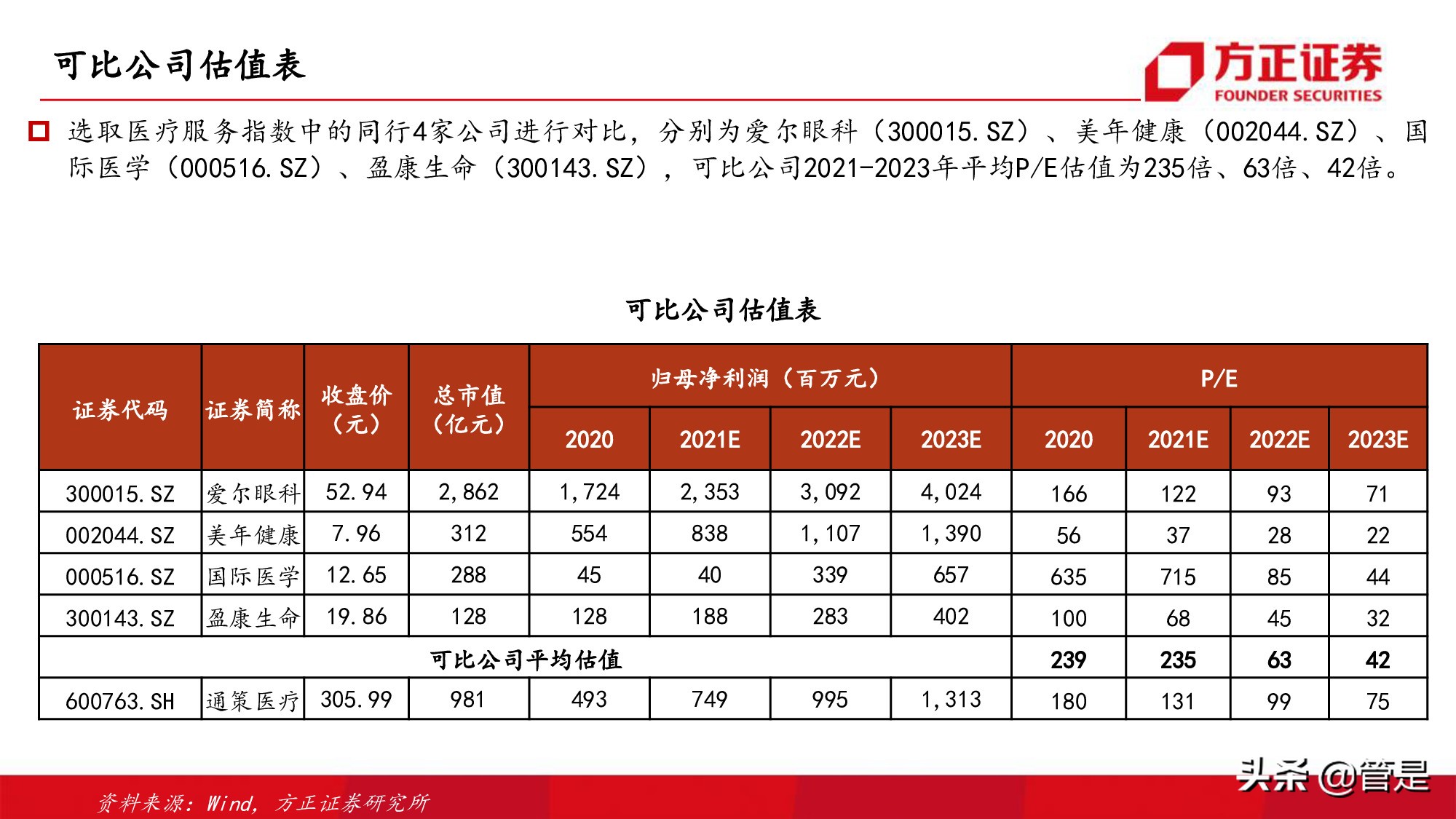 通策医疗深度研究：突破口腔行业连锁困局，扩张提速打开向上空间