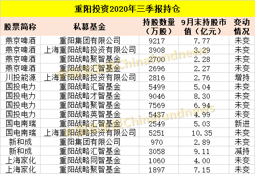 基金必读：警惕社保减仓！周期被狂买 医药科技不再香