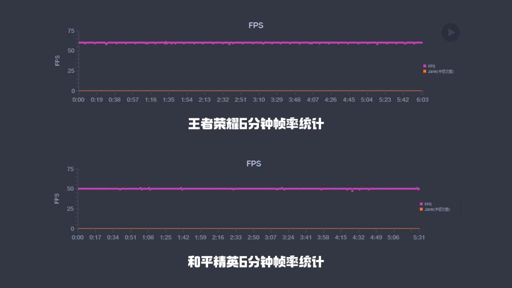 小扎测评 | vivo S7：轻薄＋自拍，会打动女性用户吗