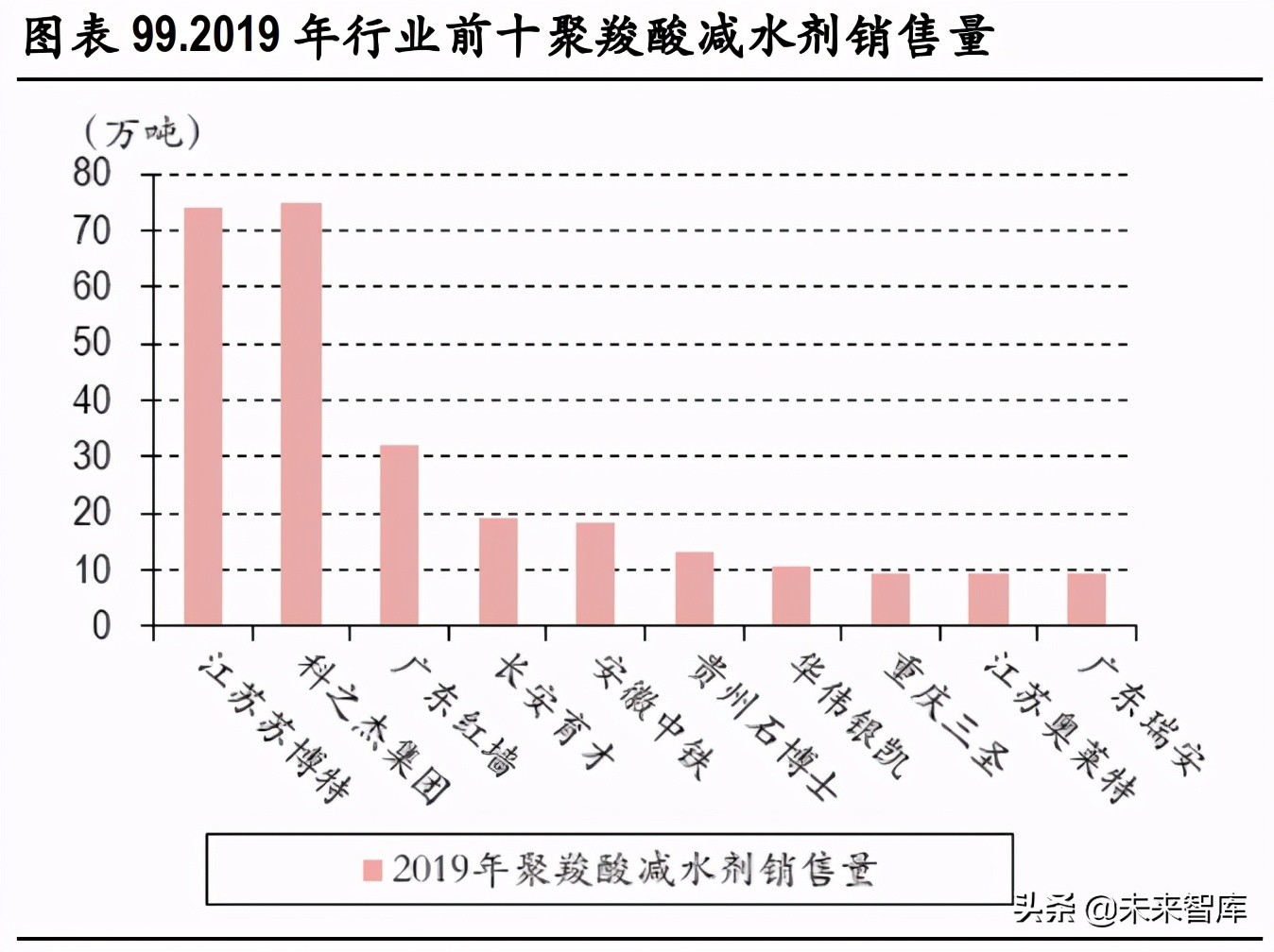 化工行业研究：碳中和背景下的产业升级与集中度提升是未来主基调