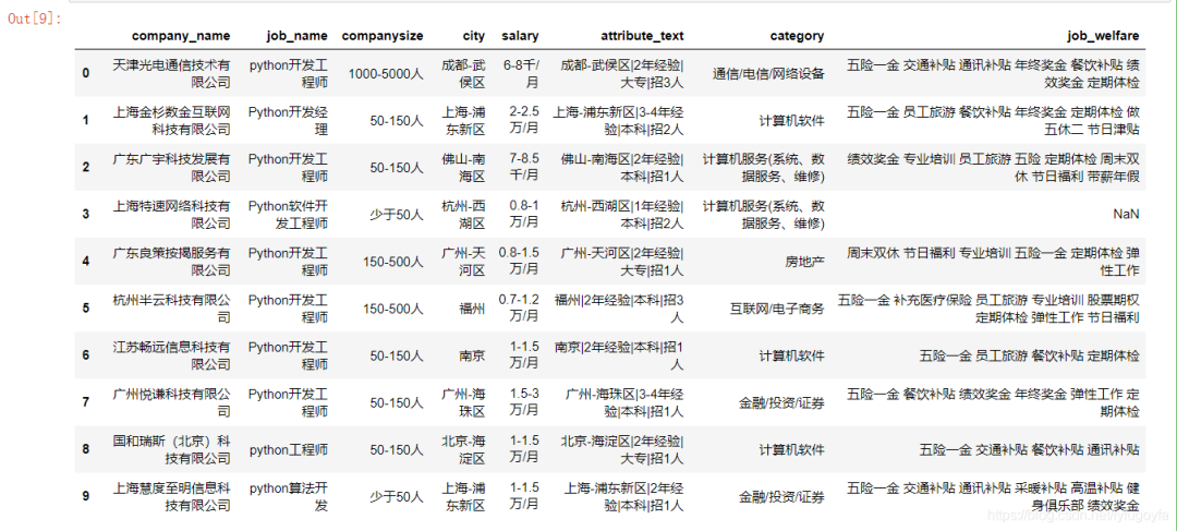 爬取前程無憂python招聘資料，看我們是否真的“前程無憂”
