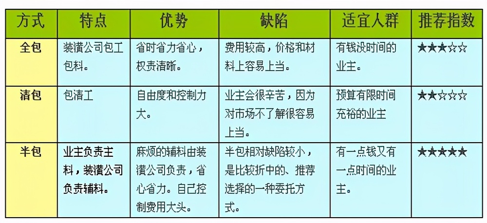90㎡怎么裝修好看？哪種風格比較好？