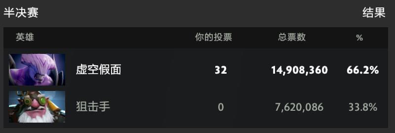 DOTA2至宝投票最终周，虚空幽鬼超级对决