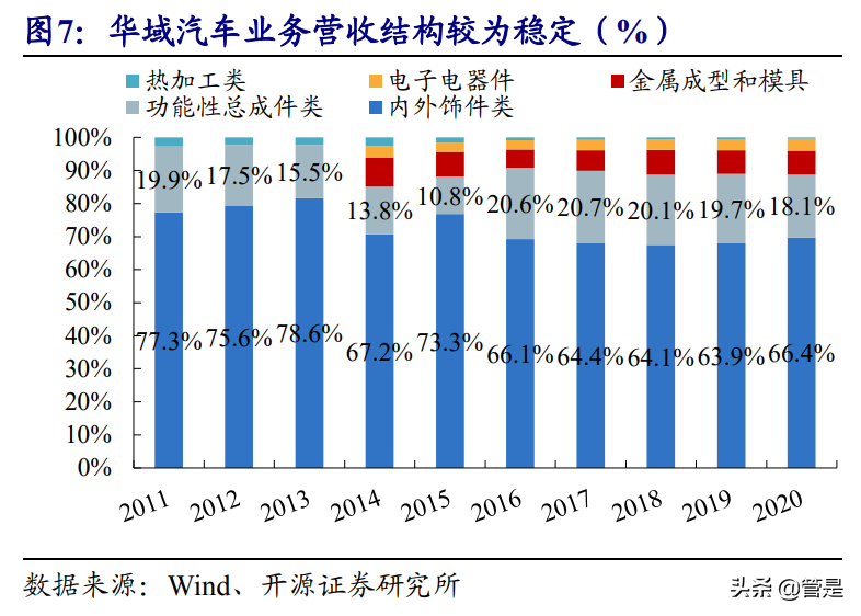 华域汽车专题报告：综合性零部件龙头，电动化、智能化多点布局