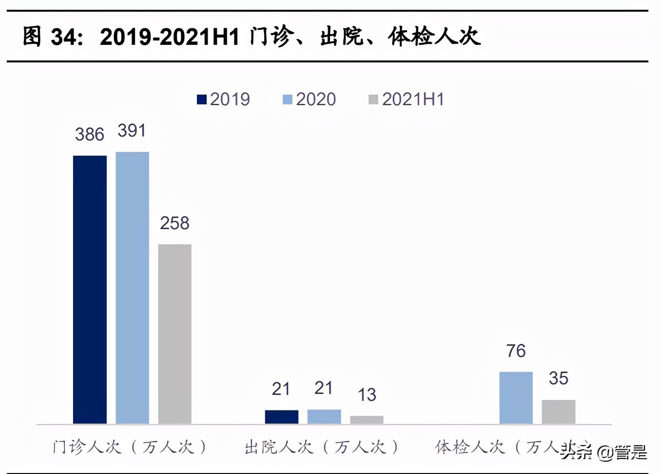 环球医疗专题报告：中流击水，做国企办医领军者