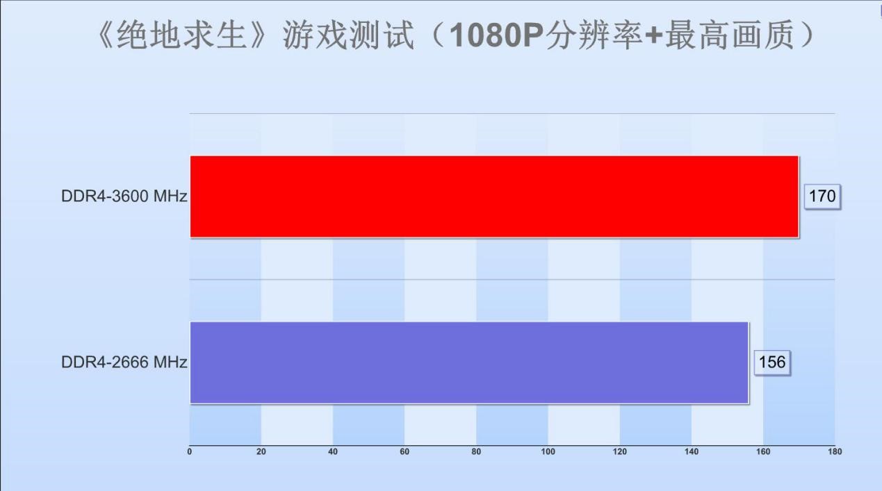 颜值和实力兼具——XPG威龙 Z1 DDR4-3600内存评测