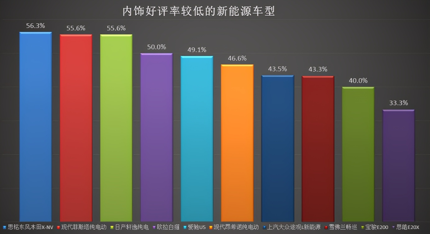 小鹏P7获最佳口碑，买新能源汽车看这个2020口碑榜单