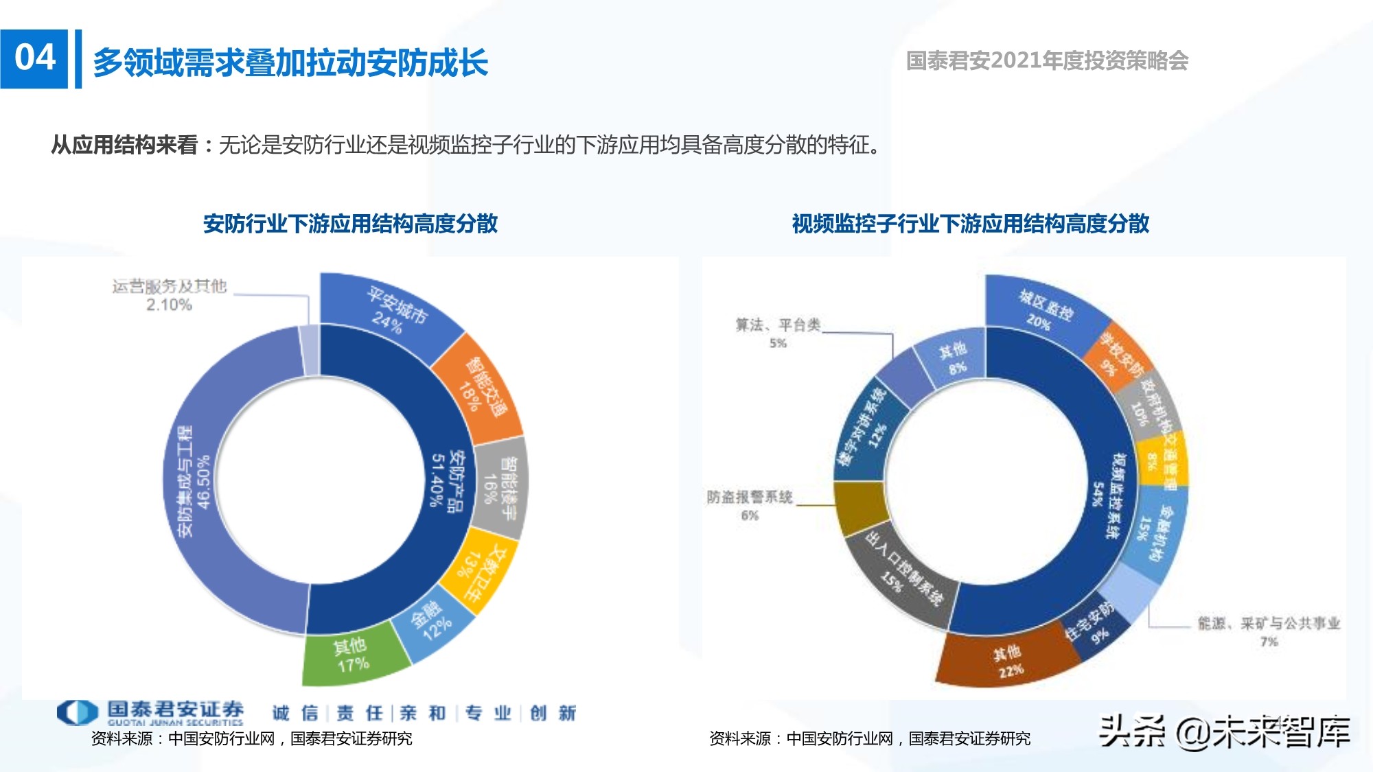 电子行业133页深度报告：5G+AI，芯片国产化