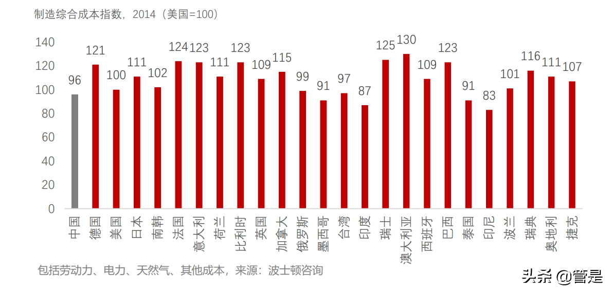 数字化转型白皮书：数智技术驱动智能制造