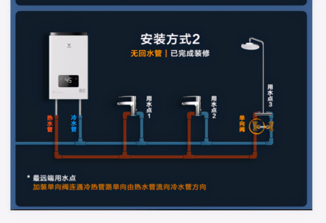 壁挂炉改零冷水需要加什么设备？不要再被全屋零冷水骗了