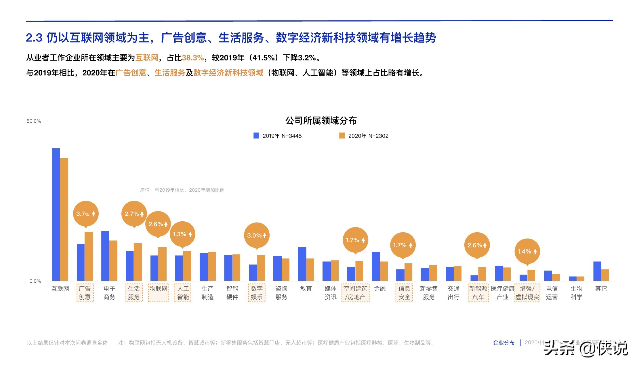 腾讯CDC:2020中国用户体验行业发展调研报告