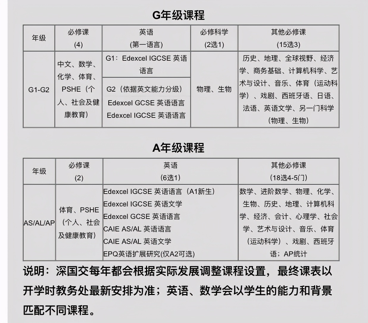 深圳国际学校信息部分盘点！招生信息、学费、奖学金...