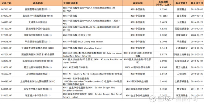 高手！来一次QDII全部跨境ETF指数基金的大盘点（干货）