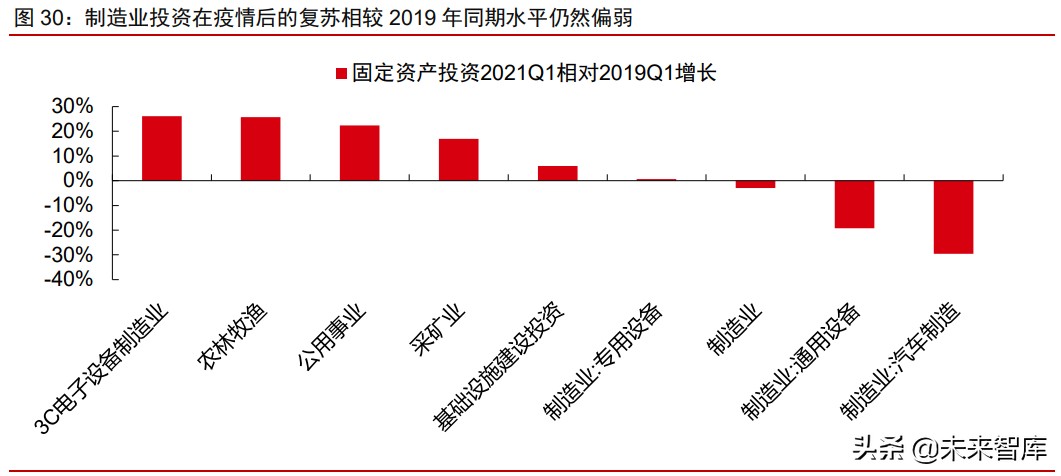 A股市場2021年下半年投資策略：帆起逐浪高
