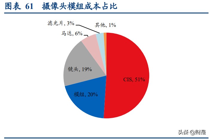 光学产业研究报告：消费电子与汽车电子共振，打开新巨量市场