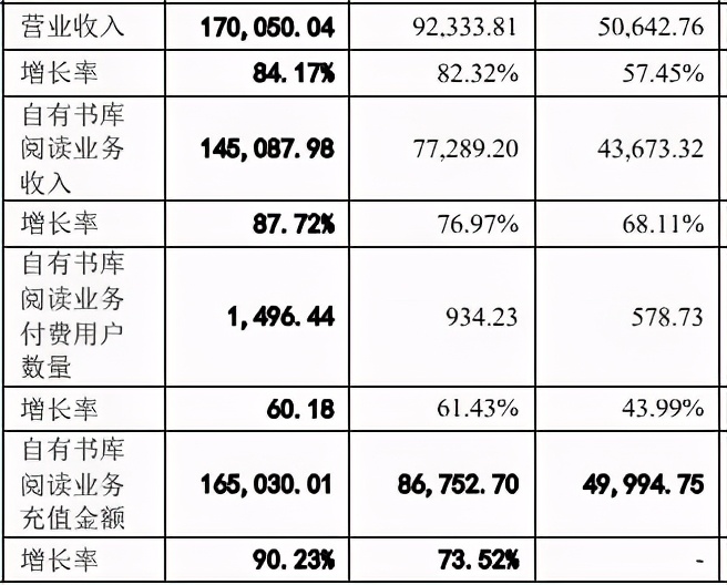 优爱腾B站将上63部国产动画, 迪士尼关英34家门店 | 三文娱周刊181期