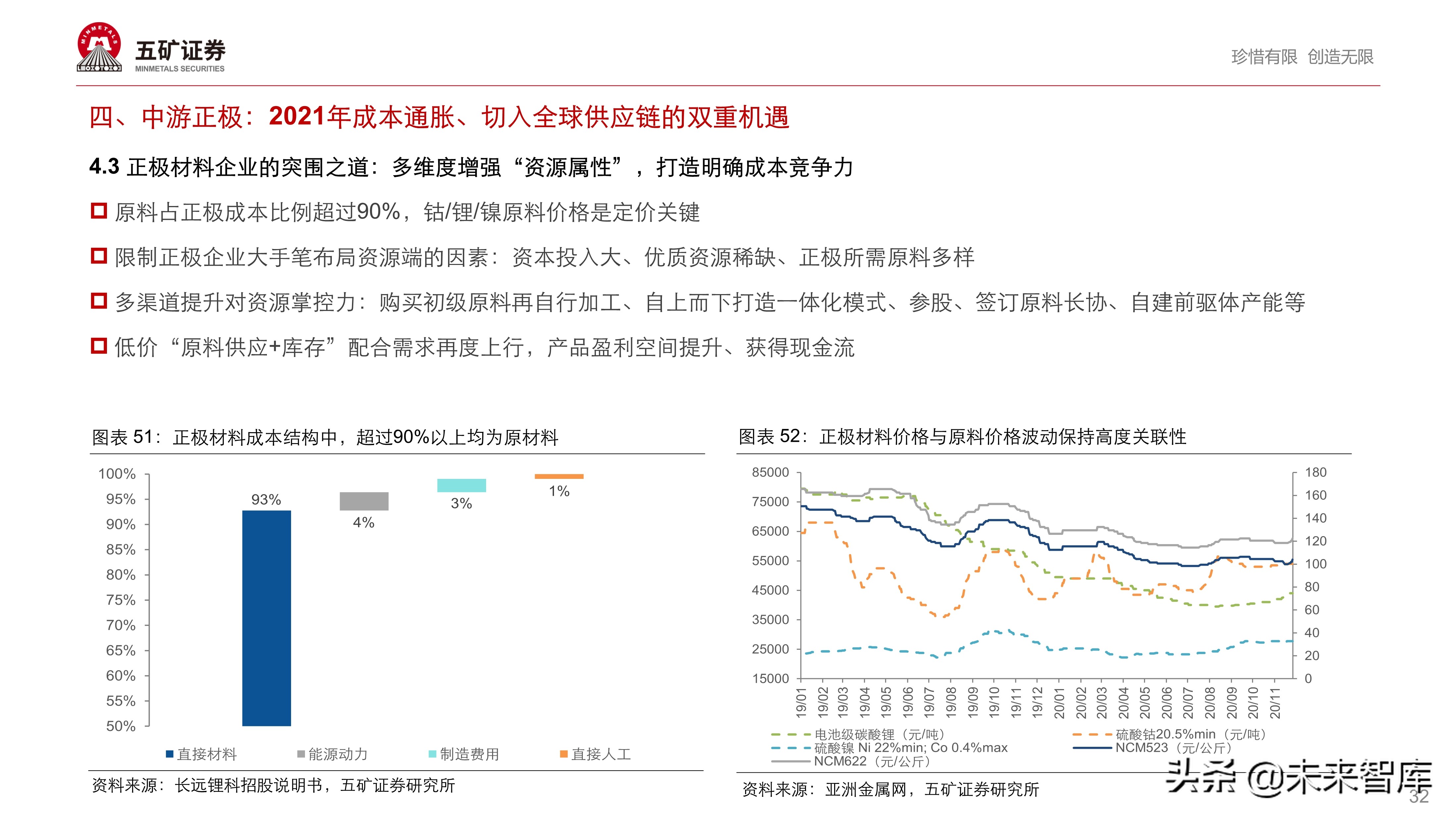 新能源汽车产业链投资策略：伟大时代、伟大赛道孕育伟大企业