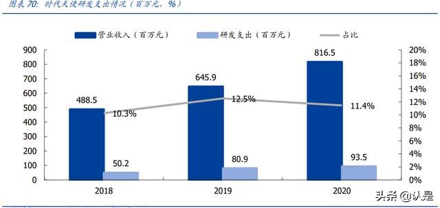 时代天使专题研究报告：隐形矫治龙头迎风起飞