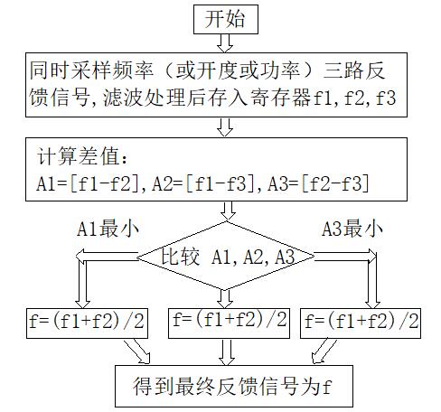 数字化水电站智能水轮机调速器的设计思路