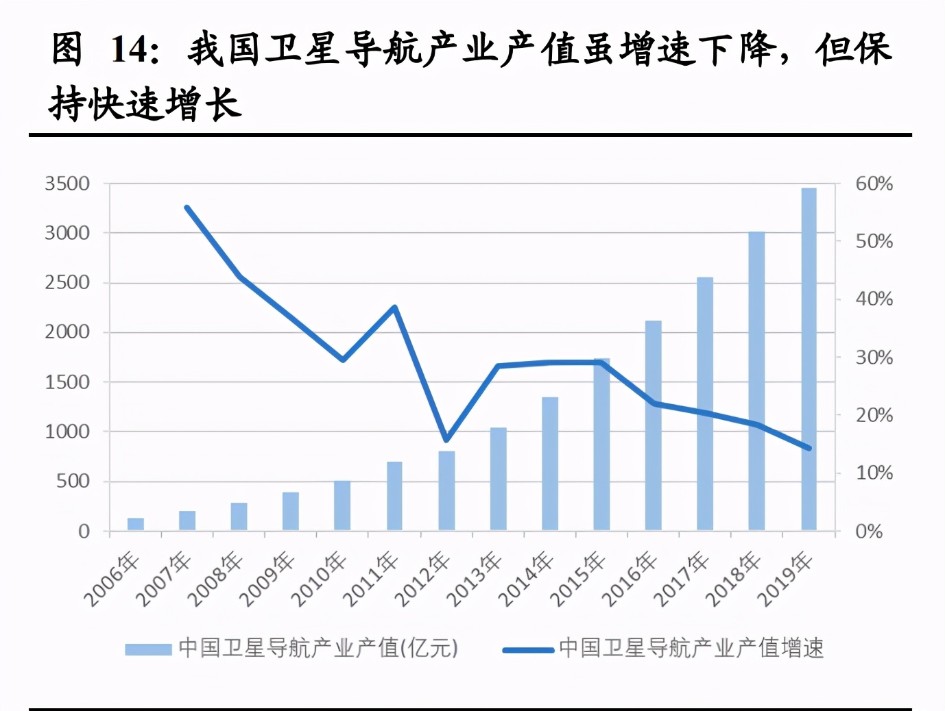 通信行业深度报告：基础设施建设重心转向，应用寻找确定性