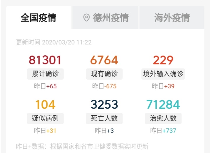 世界各国已进入新冠爆发期，最高人口确诊率是中国的12倍