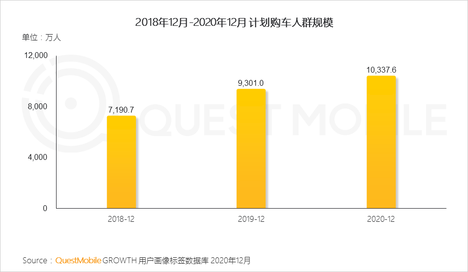 QuestMobile2020汽车行业营销洞察盘点报告