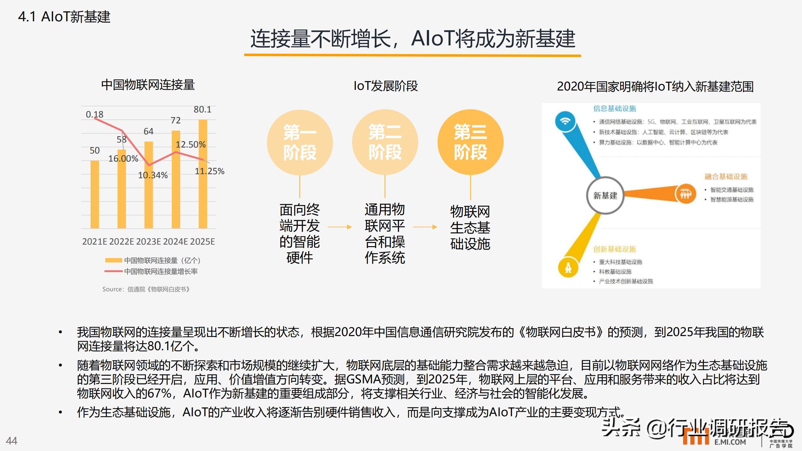 智能生活场景营销研究报告