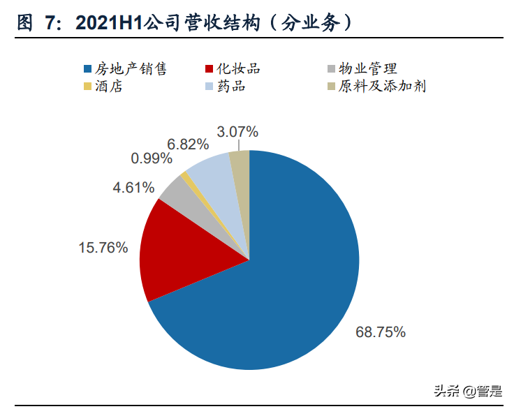 鲁商发展专题报告：积极转型大健康，化妆品引领新一轮成长