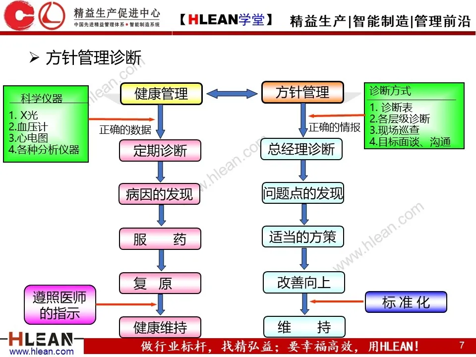 「精益学堂」简单高效的管理工具—方针管理（下）