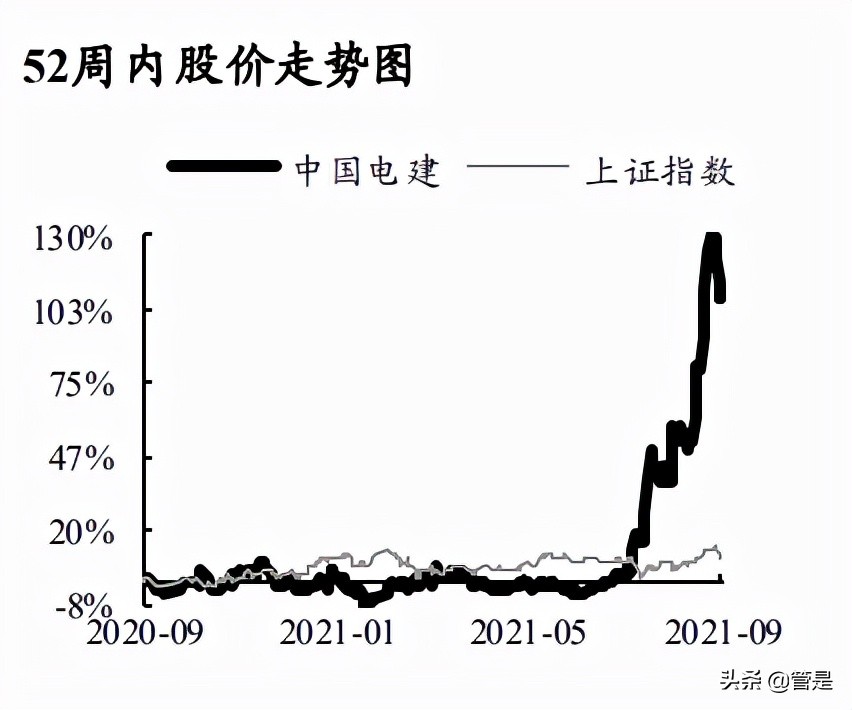 中国电建专题报告：绿电建造运营商独占领先优势