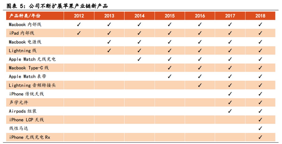 立讯精密股价下跌近40%，市值已蒸发1700亿，机会来了吗？