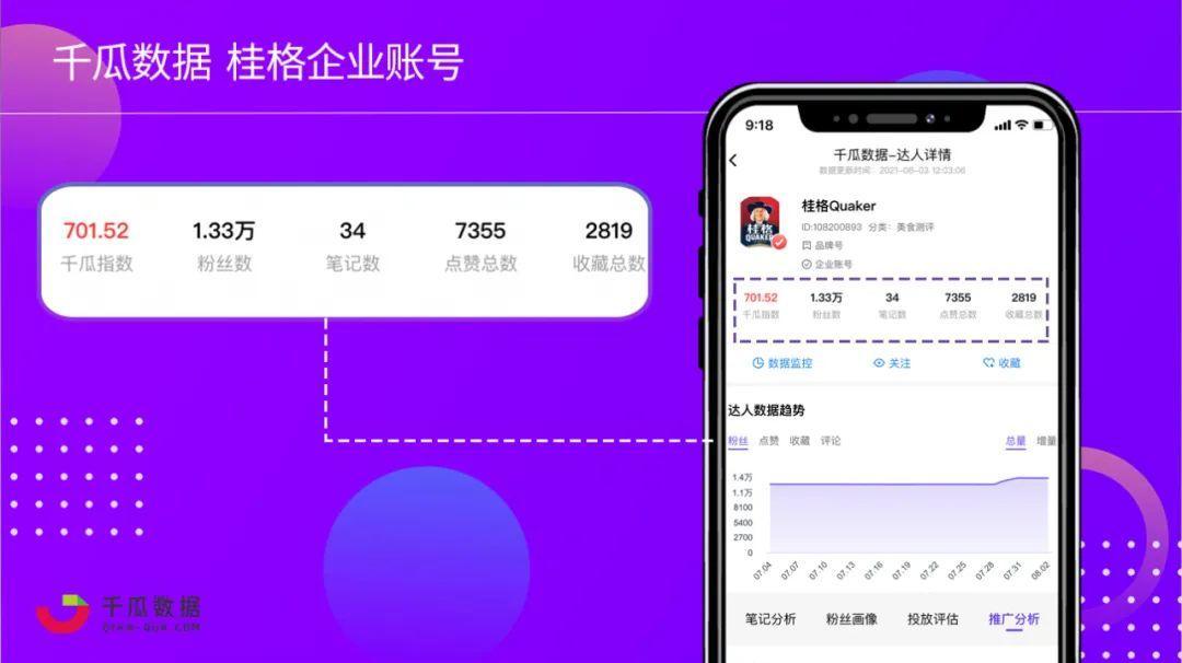 2021年下半场品牌入局小红书的三板斧