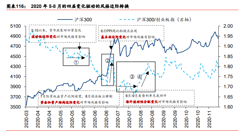 A股年度策略展望：牛背上交易“再通胀”和“新制造”