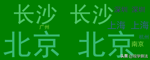 这42个Python小例子，太走心