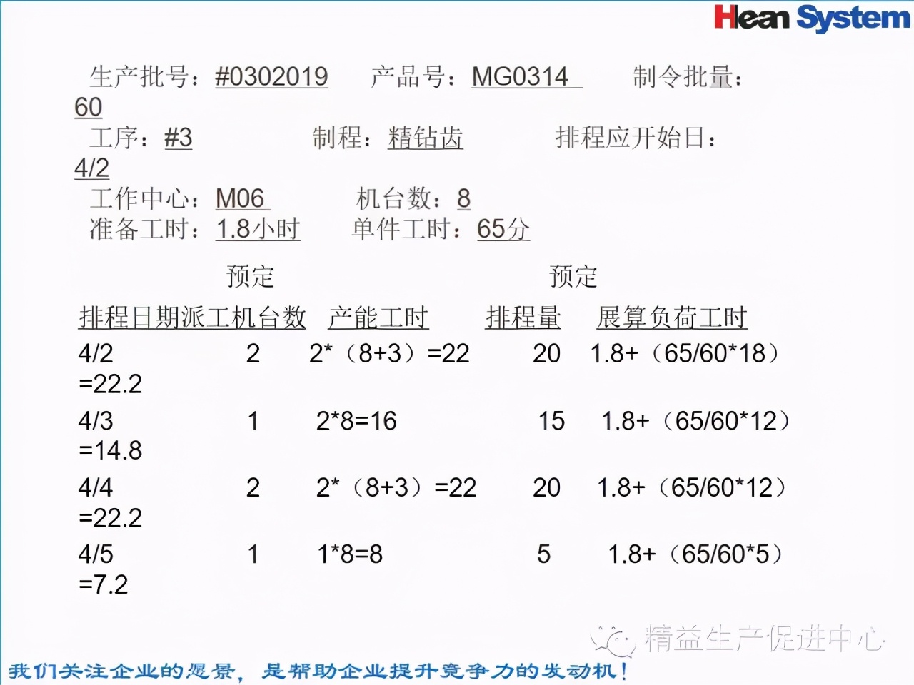 「精益學堂」標準工時設定與工作改善（一）