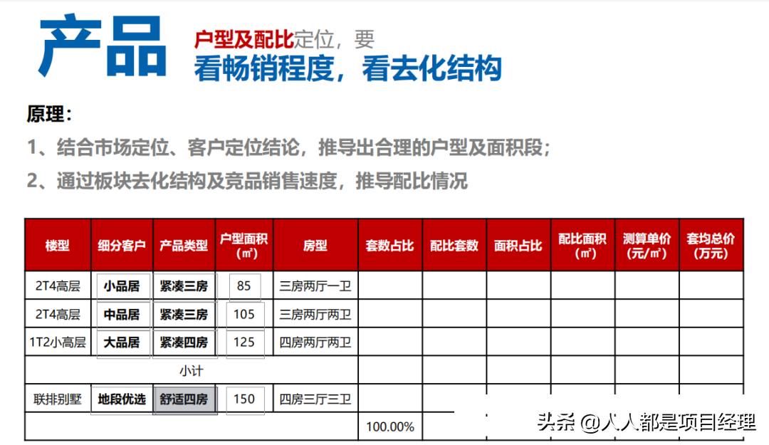 项目总监应该知道的营销知识