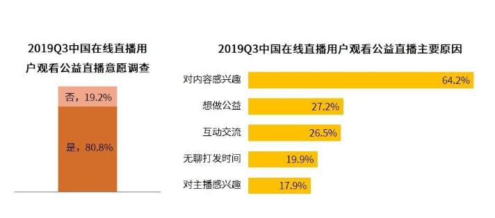 薇娅上向往4直播，黄磊何炅自降身价当助理？网