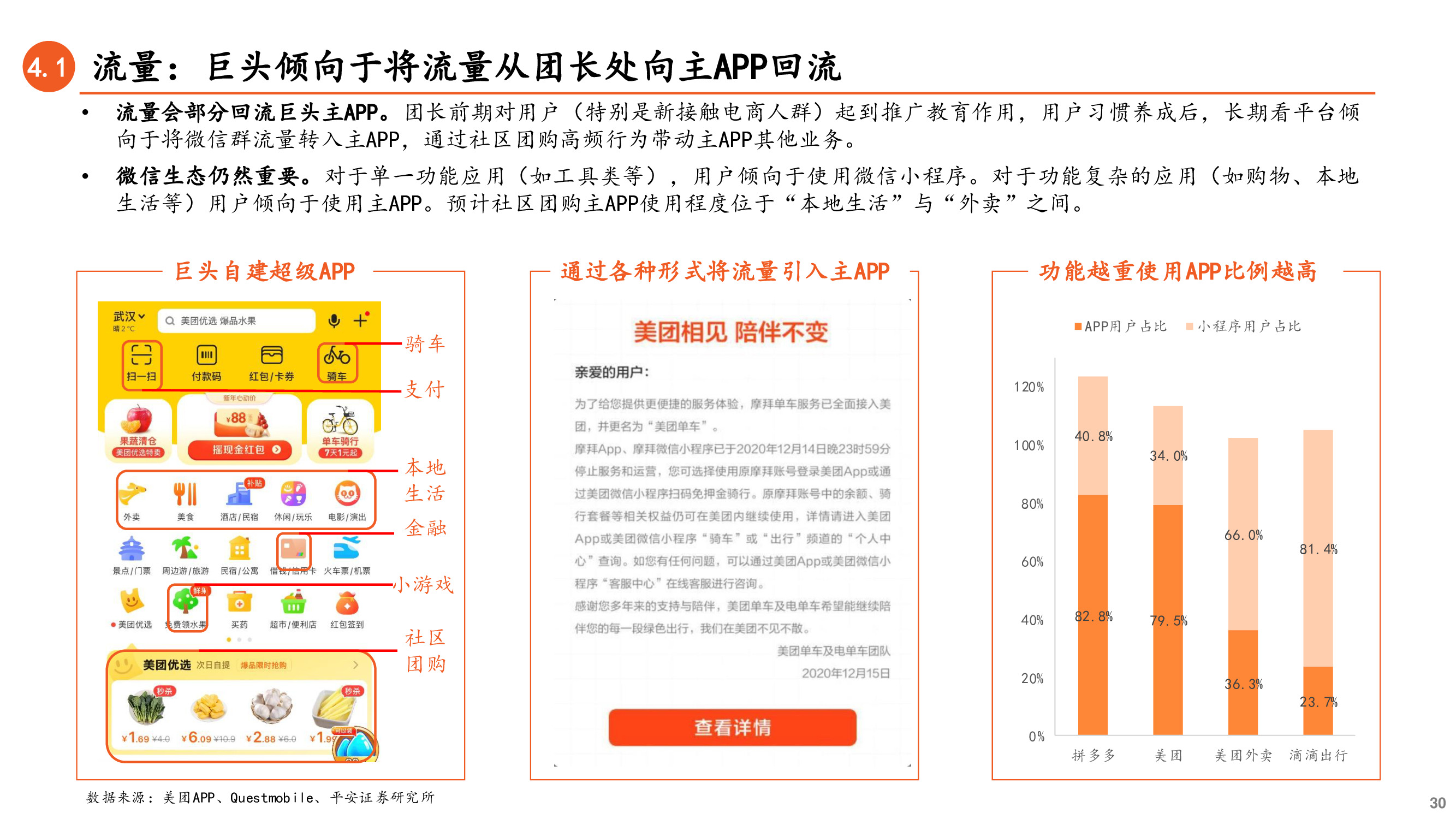 社区团购深度研究兼论对保险业务的启示