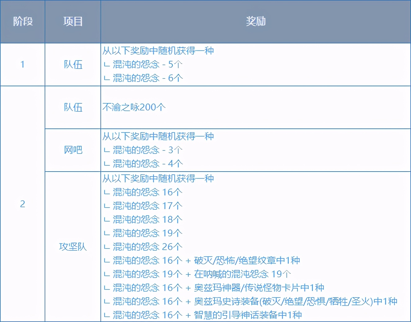 韩服正式服5 27丨奥兹玛版本更新 怪物原图放出 Dnf掌游宝 Mdeditor