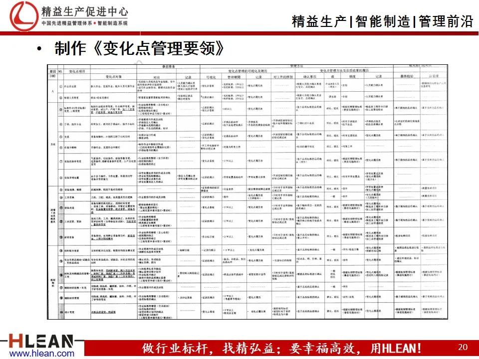 班组长精益生产培训——品质管理