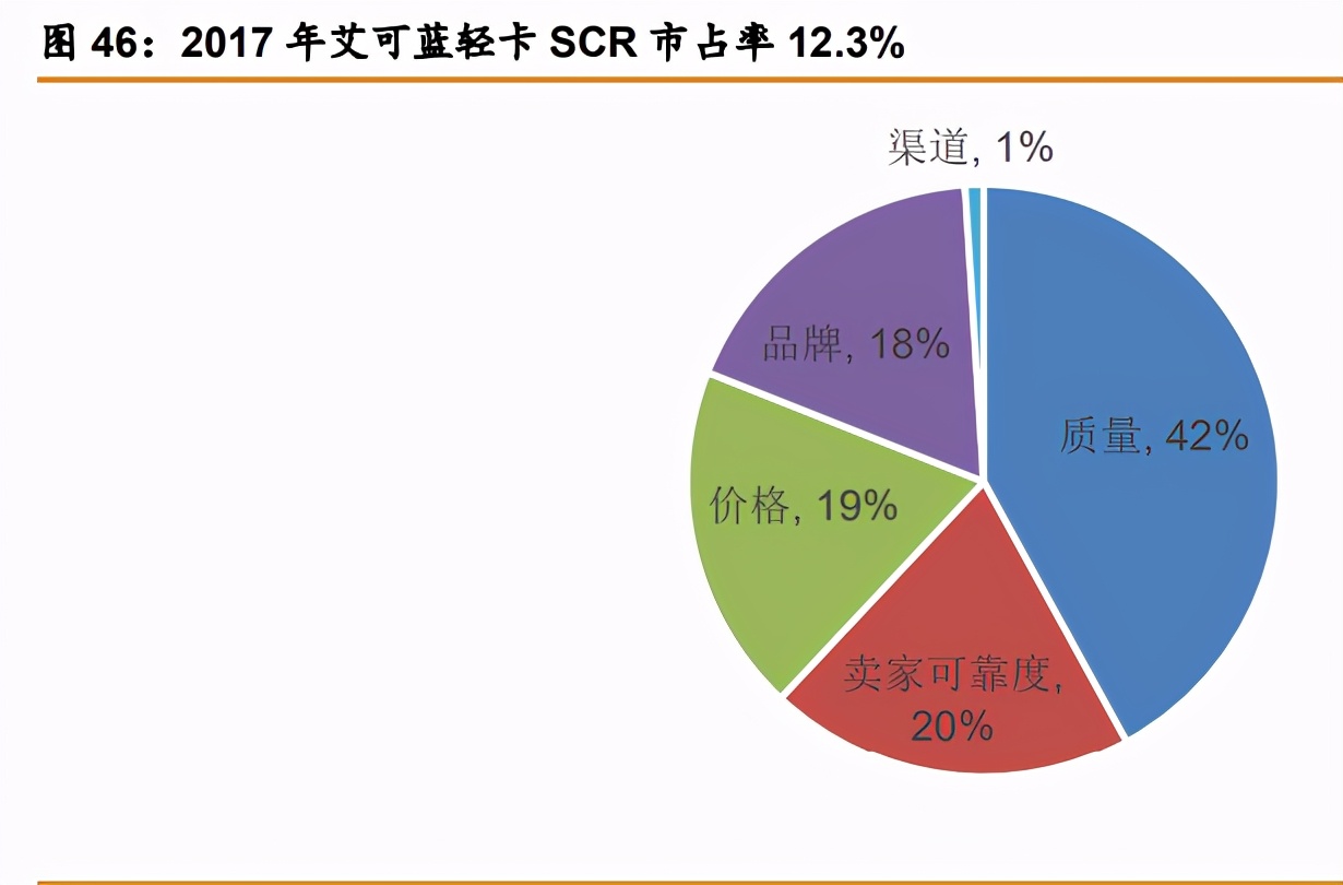 尾气后处理行业专题报告：五年五千亿增量市场