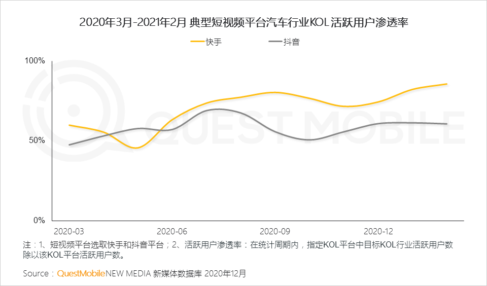 QuestMobile2020汽车行业营销洞察盘点报告