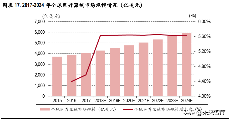 体外诊断IVD行业深度研究报告：IVD行业迎来发展新机遇